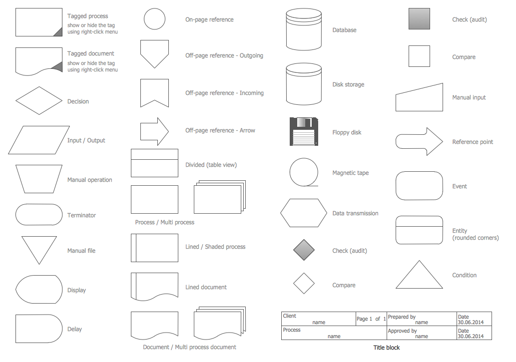 process flow diagram symbols pdf